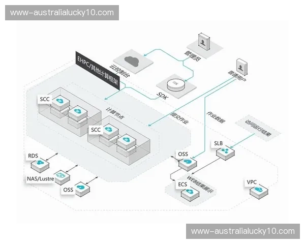 按需触发的弹性带宽分配方案 缓解高并发时段拥塞